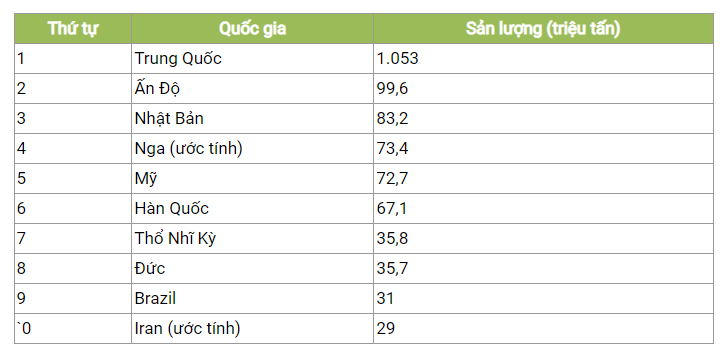 [Infographic] Nhìn lại 50 năm ngành công nghiệp thép thế giới