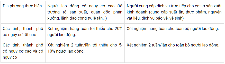 Người lao động đã tiêm đủ liều vaccine COVID-19 qua 14 ngày thì không cần xét nghiệm