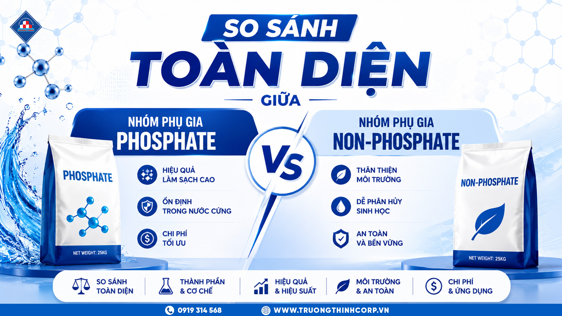 So Sánh Toàn Diện Giữa Nhóm Phụ Gia Phosphate và Non-Phosphate