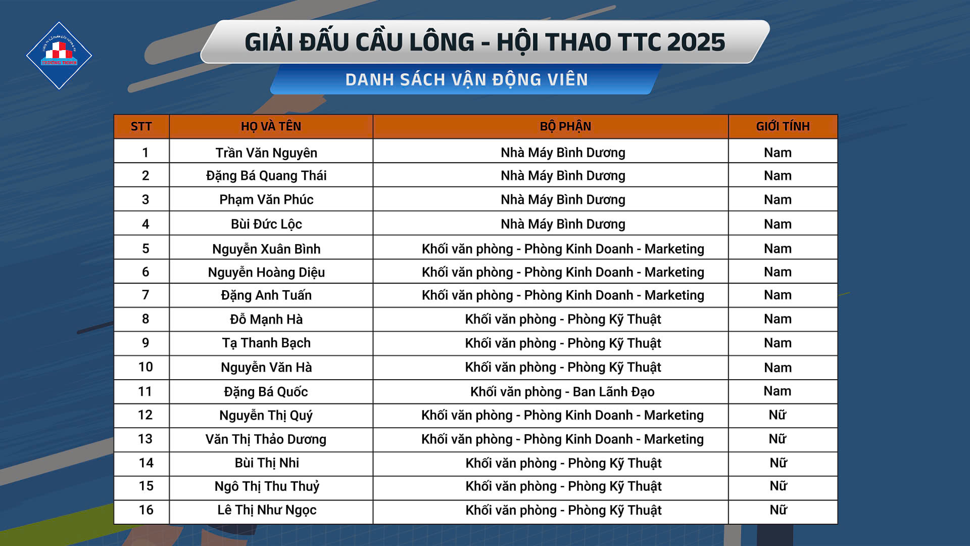 CHÍNH THỨC KHỞI ĐỘNG GIẢI ĐẤU CẦU LÔNG HỘI THAO TTC 2025 Trường Thịnh